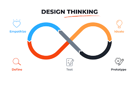 DT105 – Design Thinking